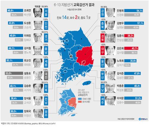교육감후보 정책질의 2  노동운동과 노동인권의 역사가 포함된 교육에 대하여